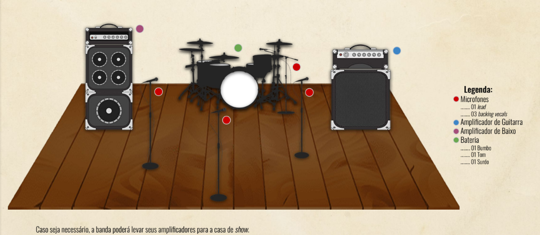 linha do tempo da banda Wild Side